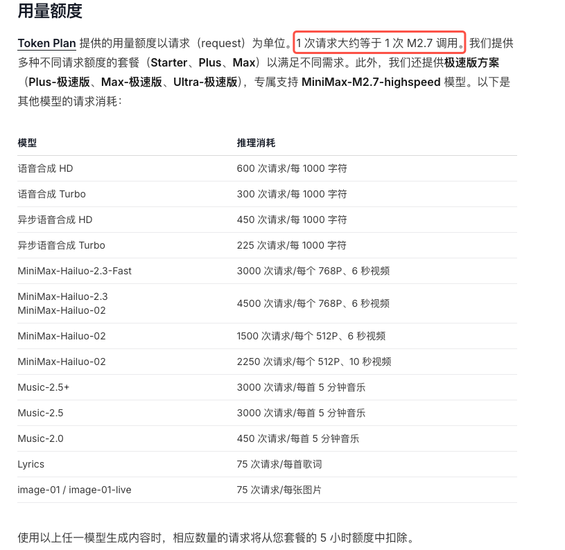 MiniMax M2.7发布！然而Coding Plan缩水了？ - 前沿快讯 - LINUX DO