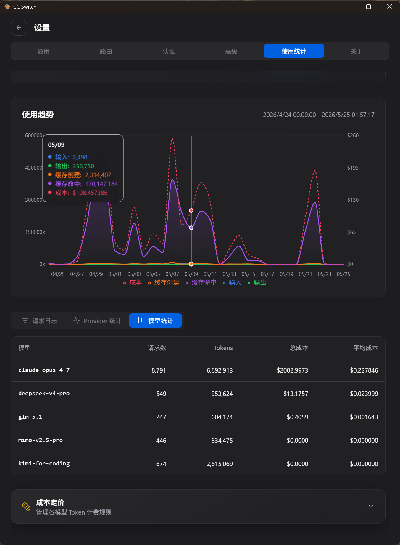 claude max5x到底能薅多少额度 - 开发调优 - LINUX DO
