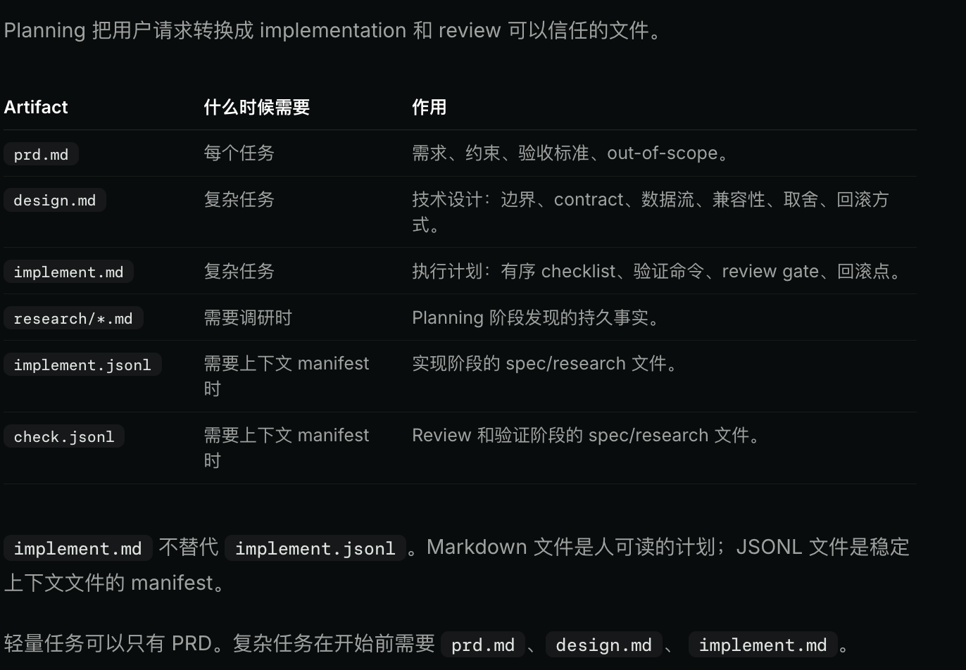 从 vibe coding 到 spec coding：我用 Trellis 的实践总结 - 开发调优 - LINUX DO