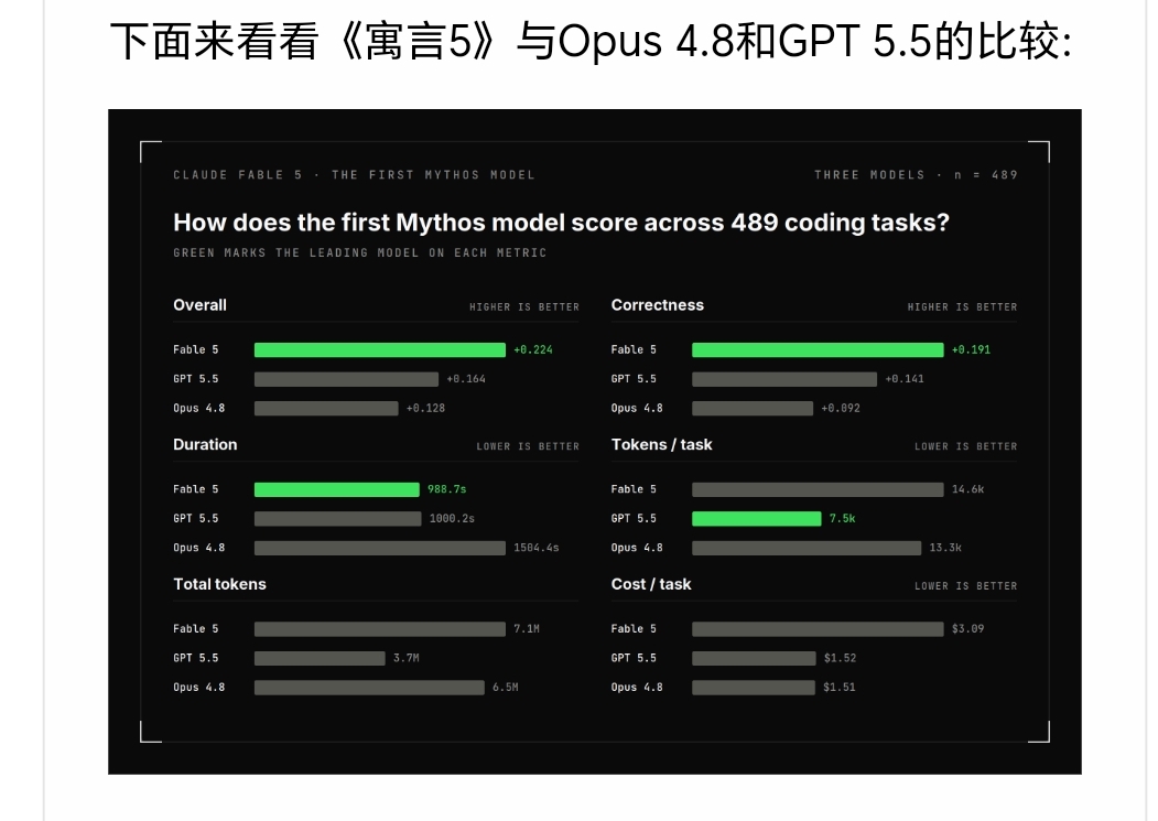Fable 5到底有多强啊 - #13，来自 lhllinuxdo - 搞七捻三 - LINUX DO