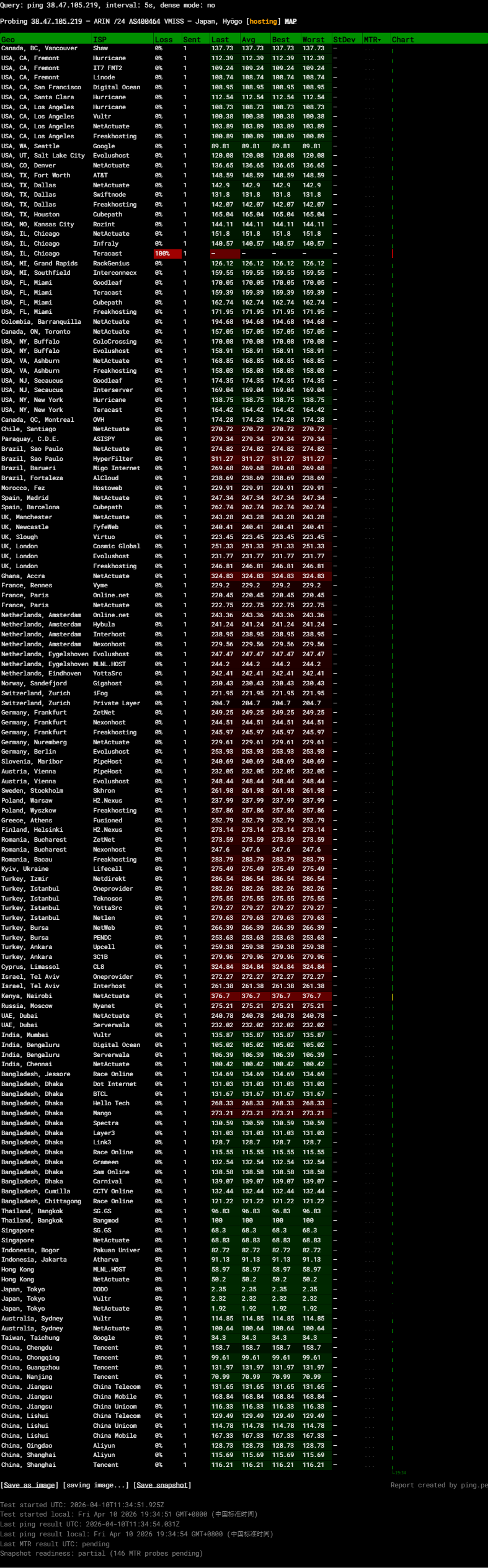 第一次搞国外vps，被vmiss气吐血了，ssh 不能连ipv4！？ - 第 2 页 - 搞七捻三 - LINUX DO