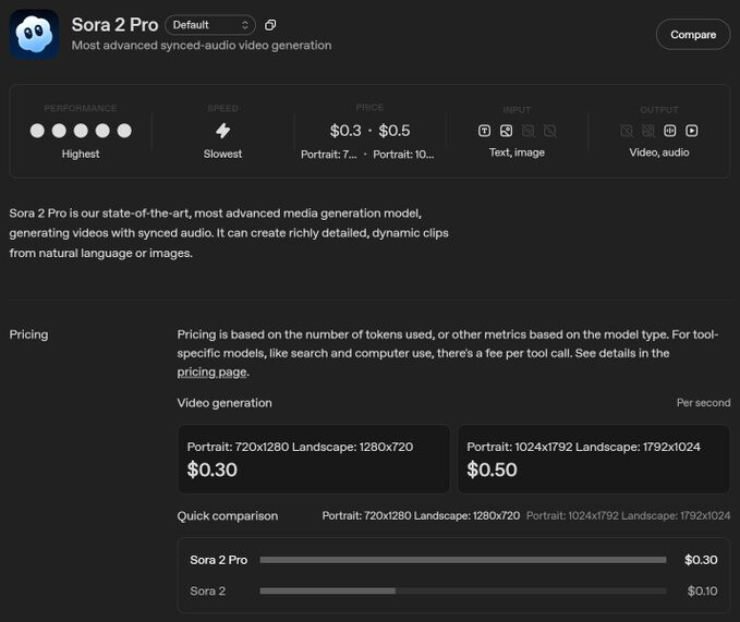 GPT-5 Pro、Sora 2、Sora 2 Pro API 已经上线 - 前沿快讯 - LINUX DO