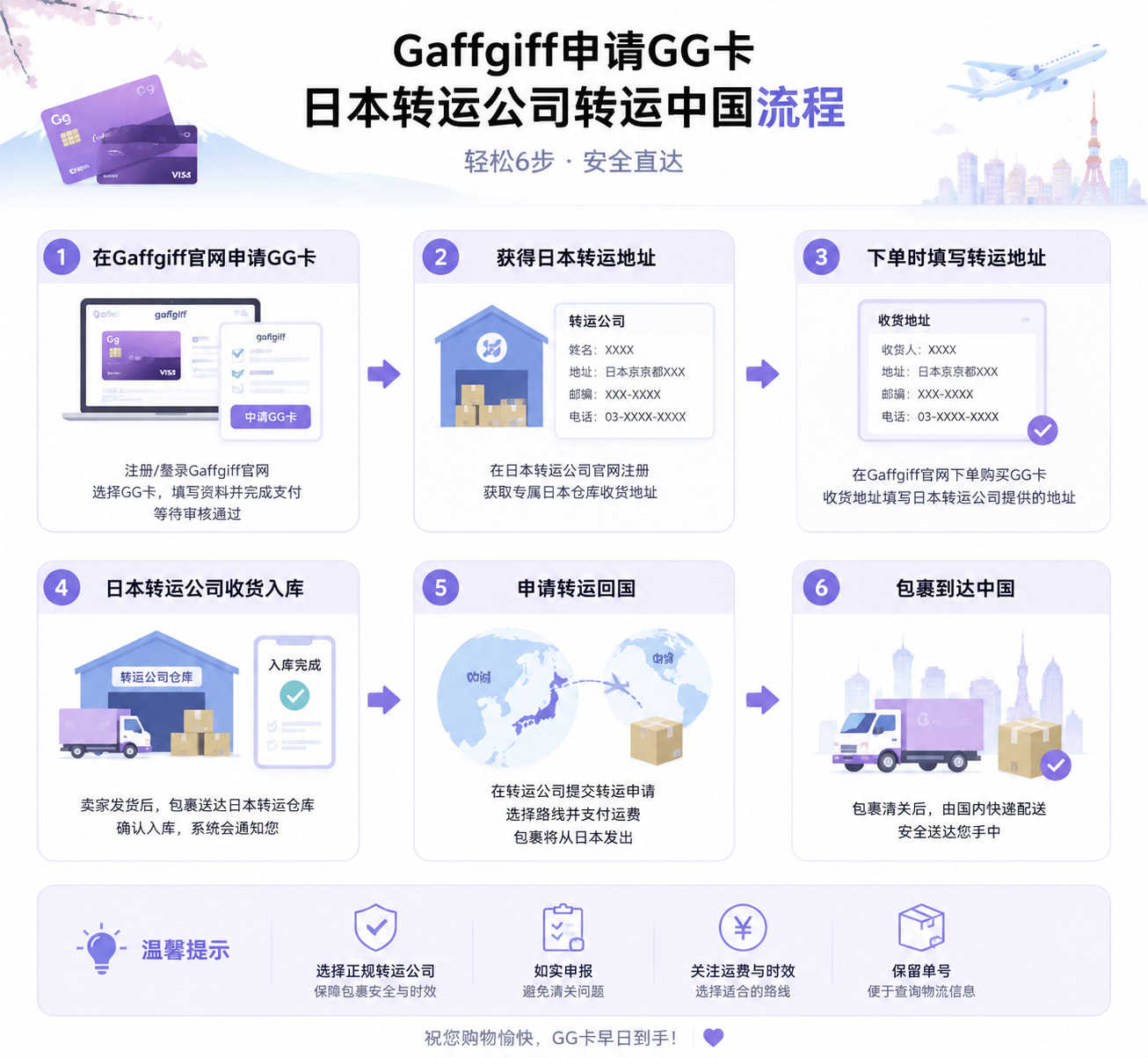 集运示意 集运示意