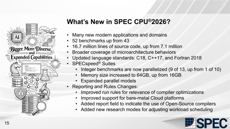 SPEC CPU 2026更新了，有佬友用上了吗 - 开发调优 - LINUX DO