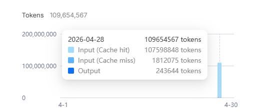DeepSeek 的恩情还不完🙏 - 搞七捻三 - LINUX DO
