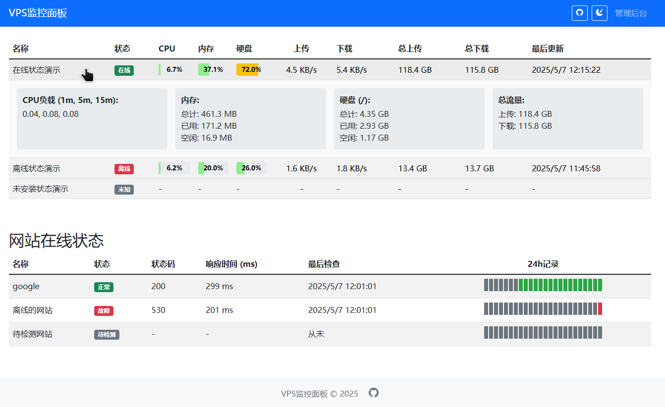 cf worker 搭建的 serverless vps探针 + 网站检测 面板更新啦 - 开发调优 - LINUX DO