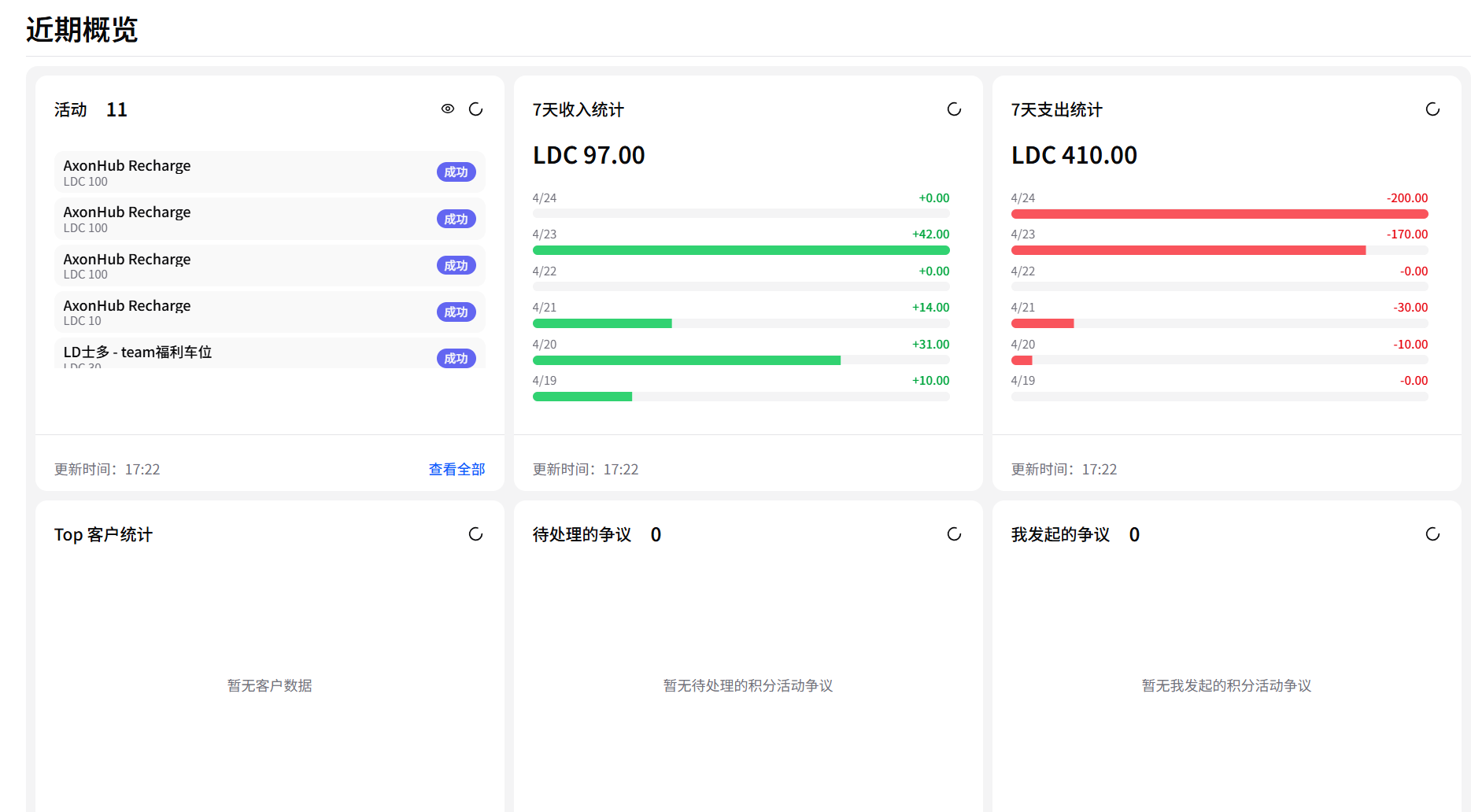Ldconfirmation 为了coding,一天花了20天的签到ldc - 搞七捻三 - LINUX DO