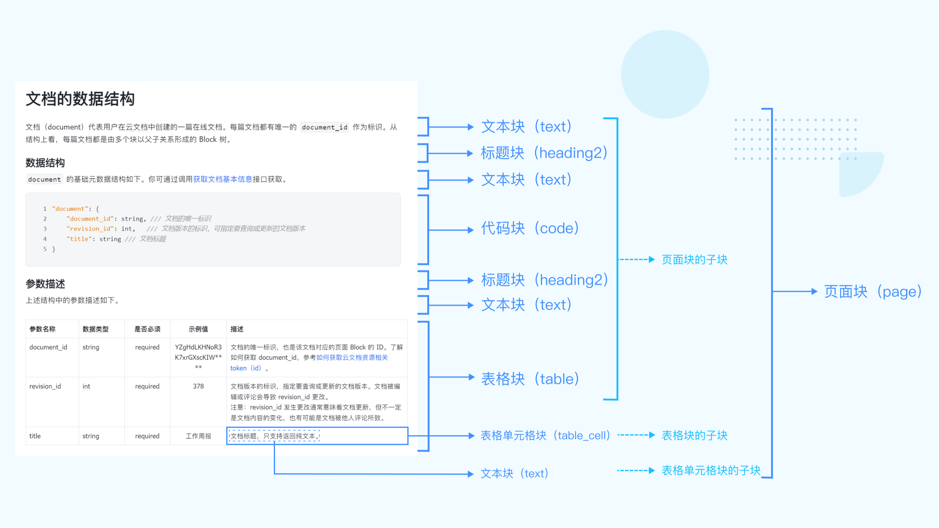 AI获取 Markdown 格式飞书文档 - 开发调优 - LINUX DO