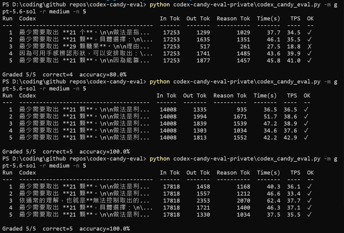 gpt 5.6 似乎有降智？ - 开发调优 - LINUX DO