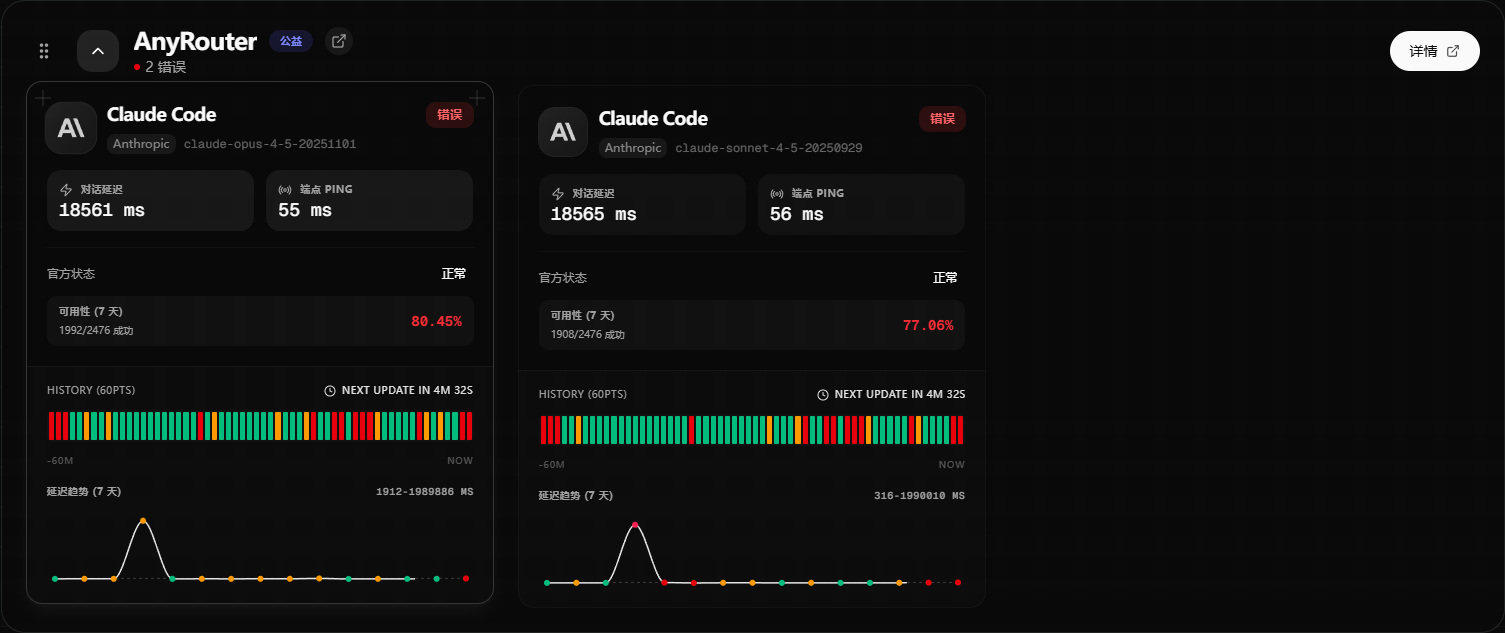 大善人的anyrouter.top为什么一直错误？周末了要和他好好聊聊的 - 搞七捻三 - LINUX DO
