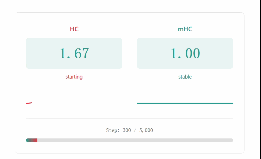 DeepSeek mHC成功复现:1.7B规模下常规HC信号激增万倍,mHC展现绝对稳定性 - 开发调优 - LINUX DO