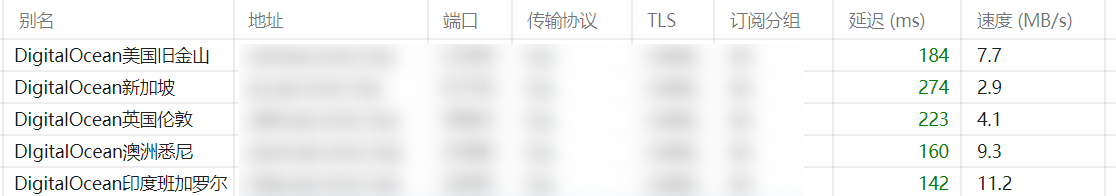 digitalocean哪个节点好 - 开发调优 - LINUX DO