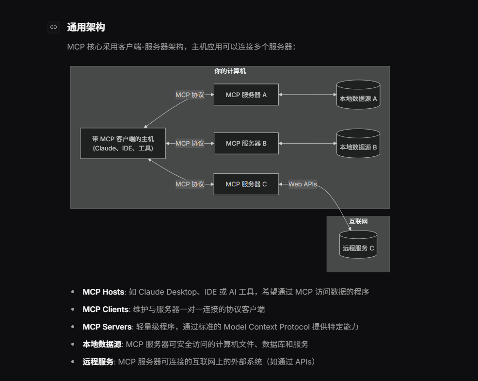 一文带你了解MCP - 开发调优 - LINUX DO