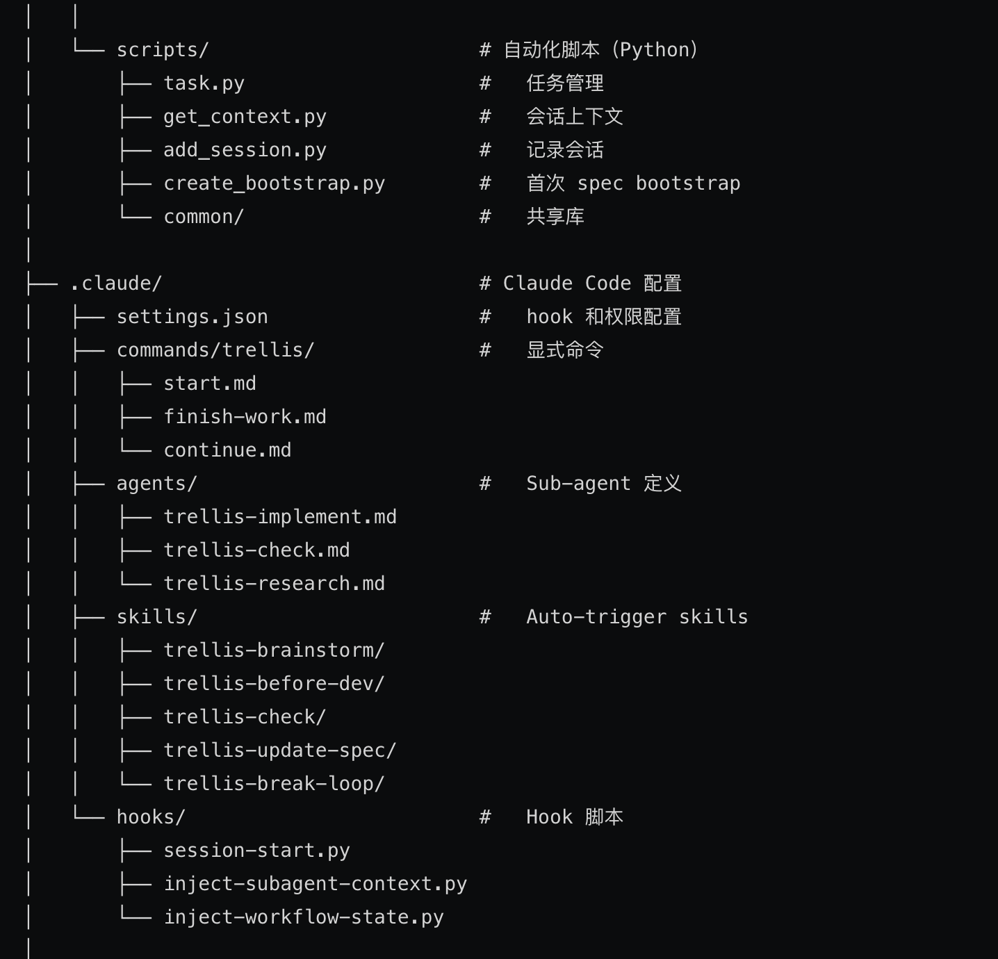 从 vibe coding 到 spec coding：我用 Trellis 的实践总结 - 开发调优 - LINUX DO