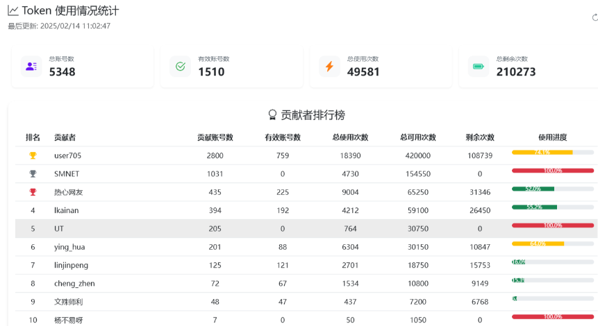 关于cursor pool被关停的真正原因 - 搞七捻三 - LINUX DO