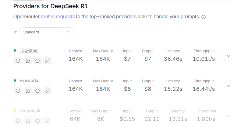 DeepSeek R1 免费 API (openrouter) - 资源荟萃 - LINUX DO