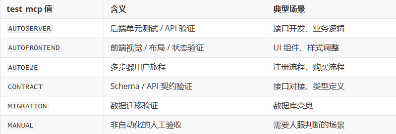 test_mcp 逻辑设计