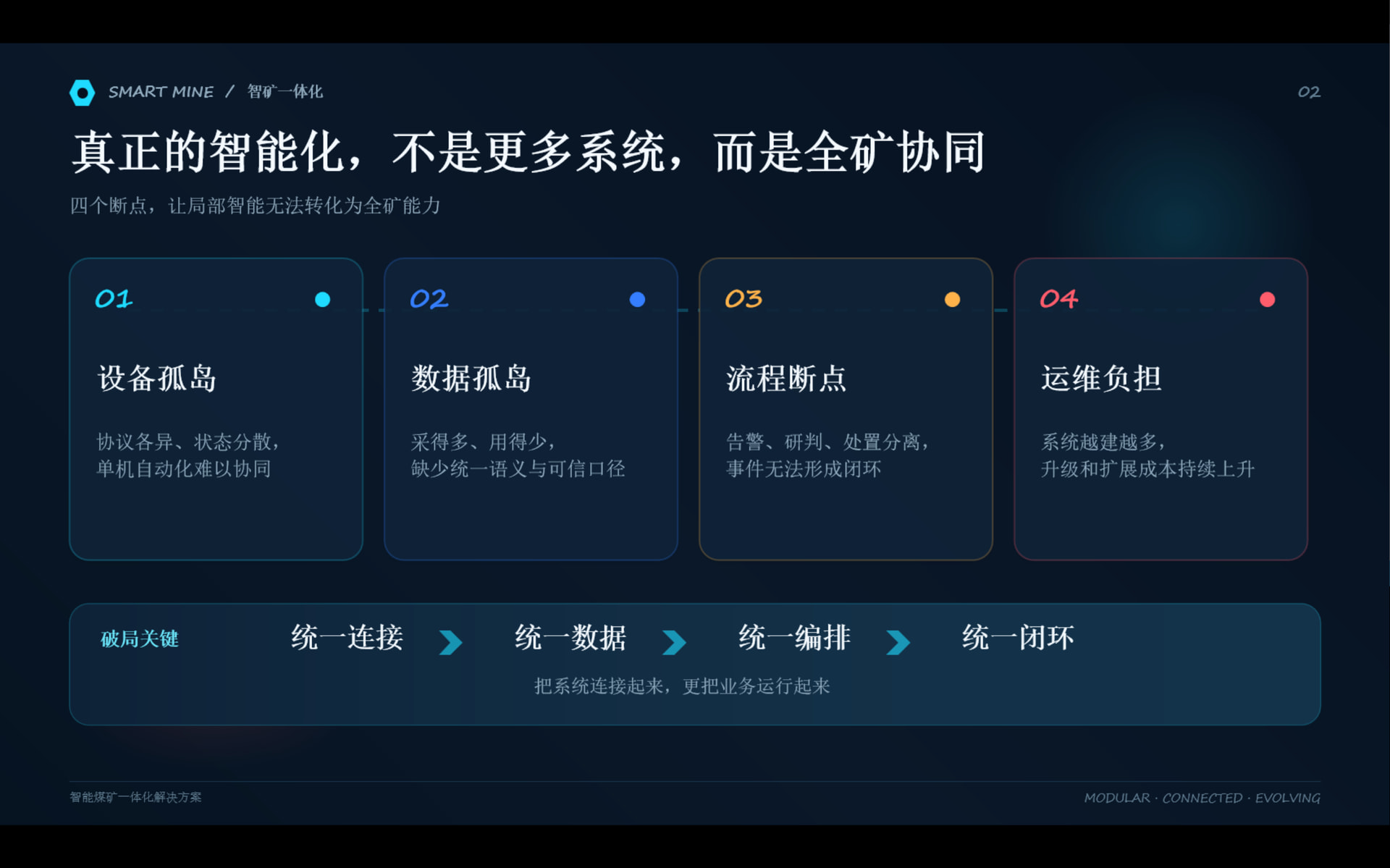 GPT Work22分钟做了个PPT - 搞七捻三 - LINUX DO