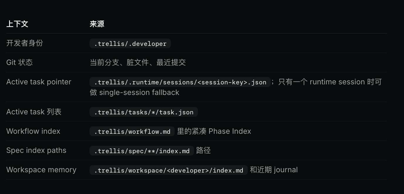 从 vibe coding 到 spec coding：我用 Trellis 的实践总结 - 开发调优 - LINUX DO