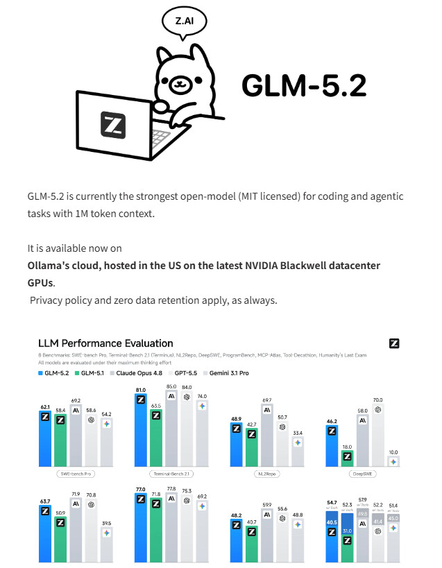 ollama cloud glm5.2 效果怎么样？ - 搞七捻三 - LINUX DO