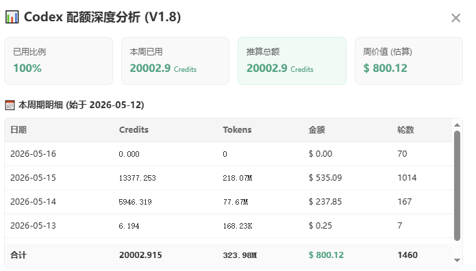 Token Status Codex codex自动审查模式是烧token大户 - 开发调优 - LINUX DO
