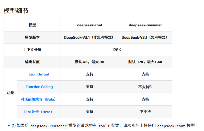 cc中能接入deepseek-resoner? - 开发调优 - LINUX DO