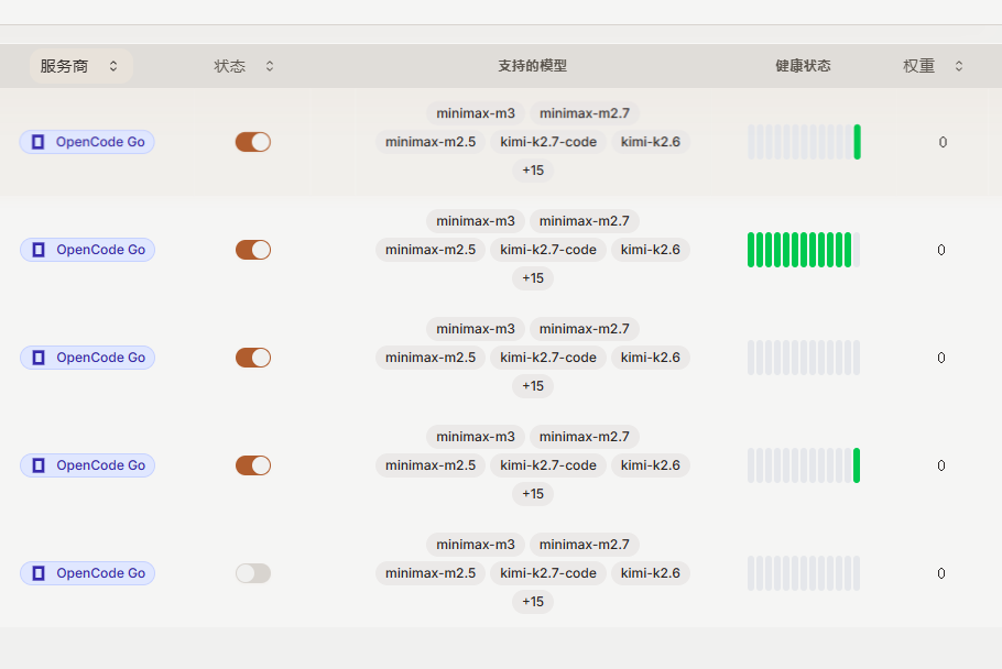 opencode go 目前的多账号 不切号方案是什么？ - 开发调优 - LINUX DO