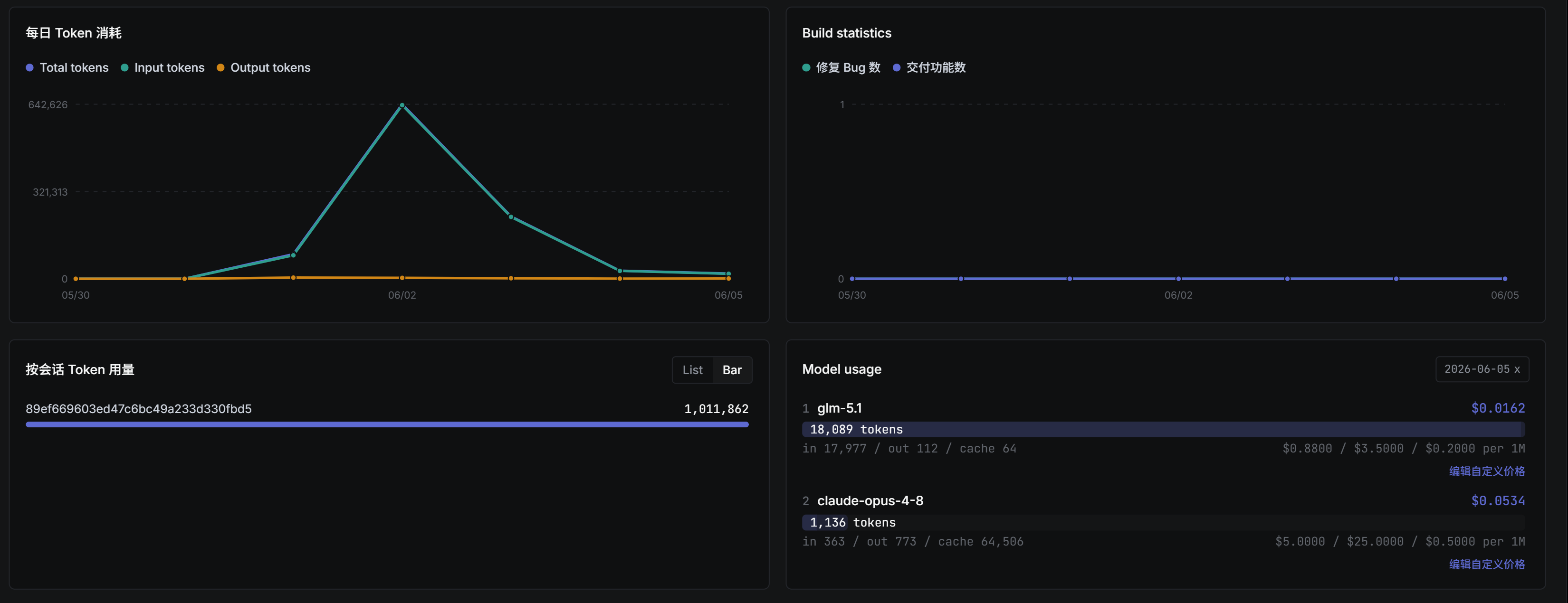 GLM-5.1消耗这么大？比claude高十倍 - 开发调优 - LINUX DO