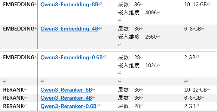 有没有玩本地RAG的佬有本地embedding模型推荐？ - 搞七捻三 - LINUX DO