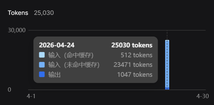 token量