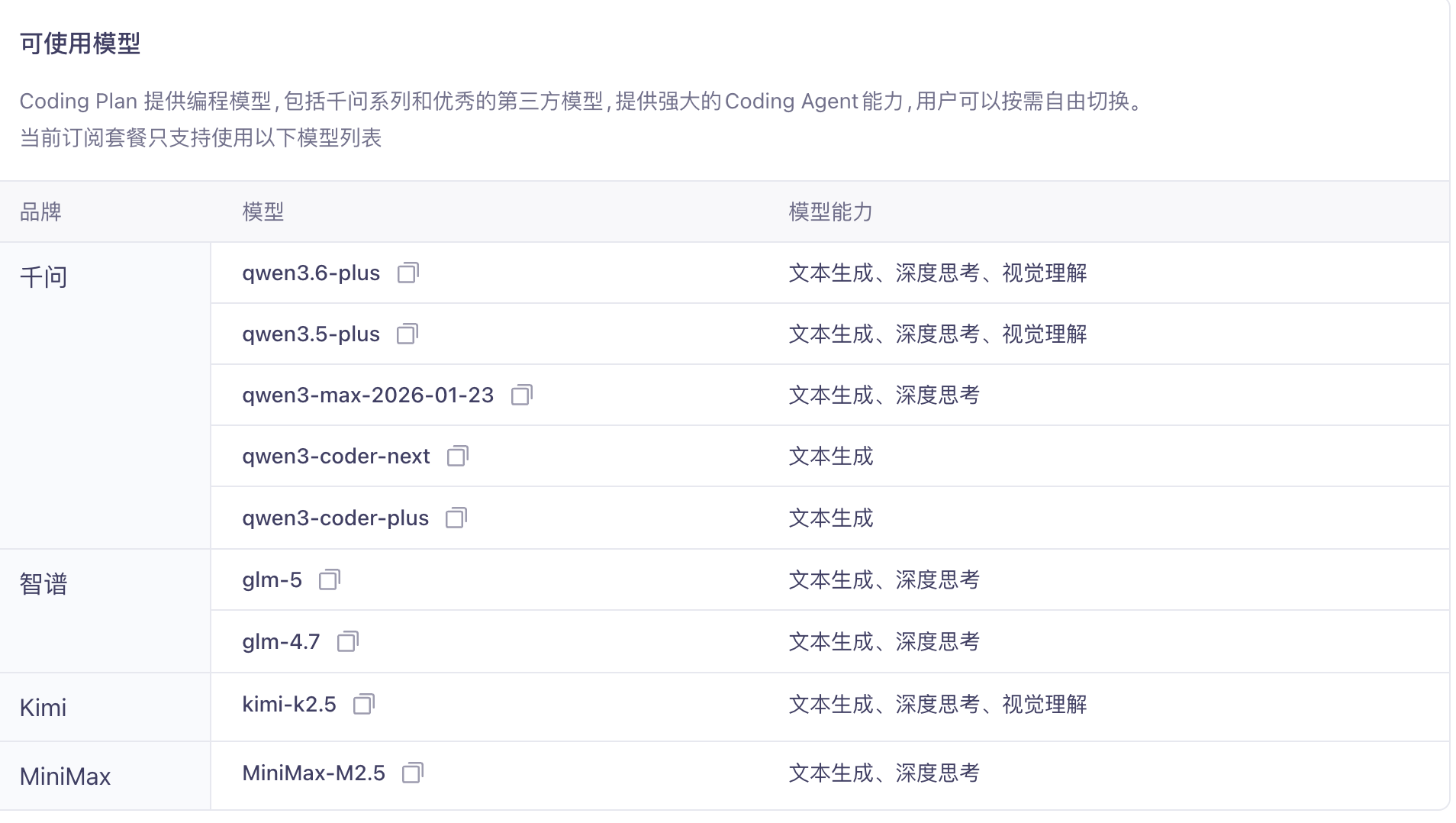 阿里百炼 Coding Plan Pro订阅，还有十几天 - 福利羊毛 - LINUX DO