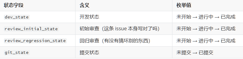 四状态闭环流转