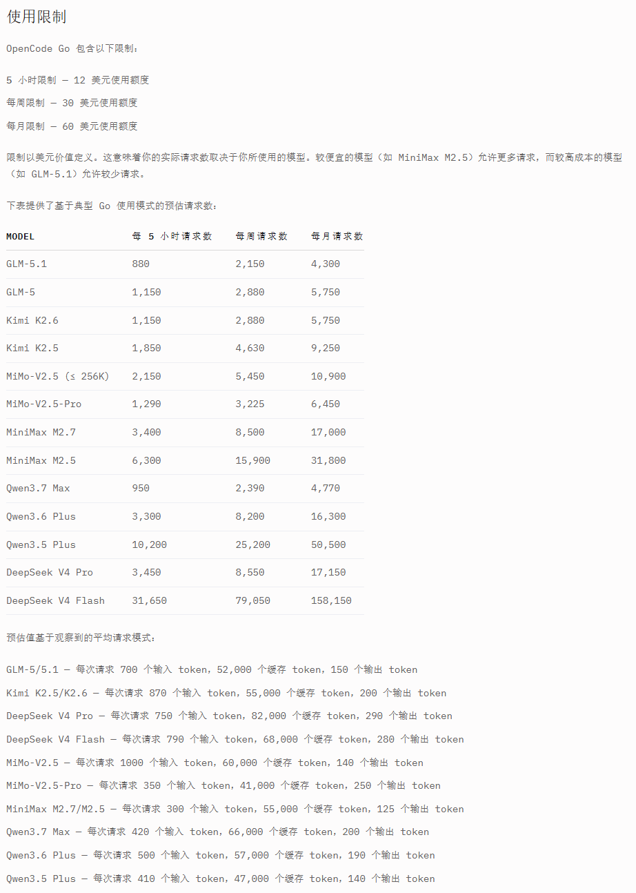 OpenCode GO 模型调价了 - 国产替代 - LINUX DO