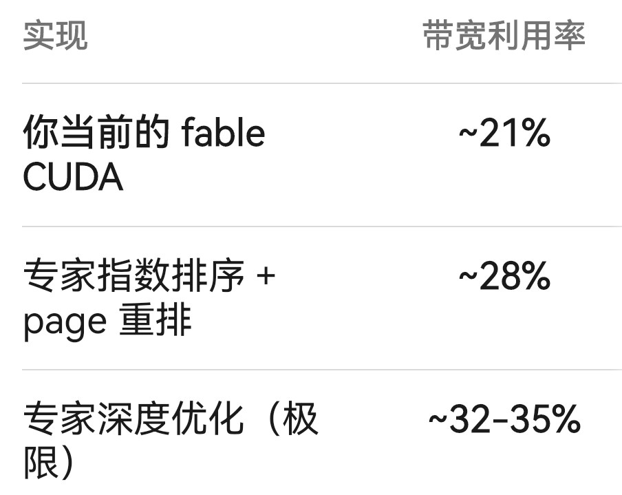 【Fable测试】真的吓到了，贡献一个数据点 - 开发调优 - LINUX DO