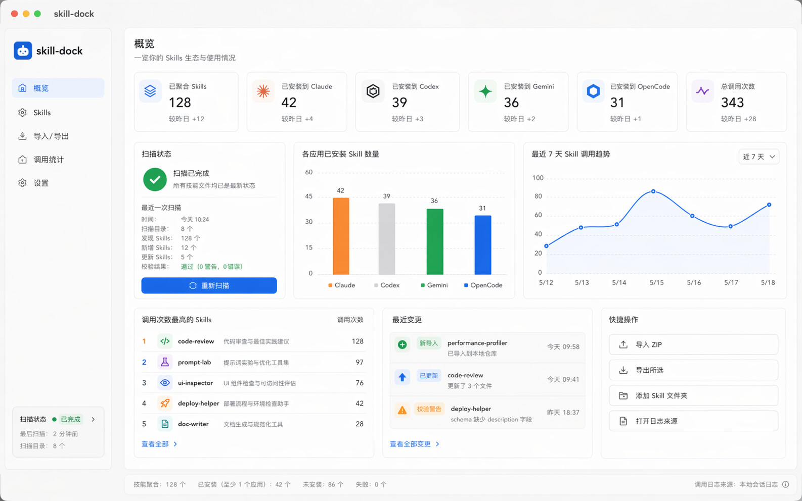 首页总览