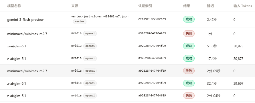 白嫖Nvidia API 有 minimax2.7 - 福利羊毛 - LINUX DO