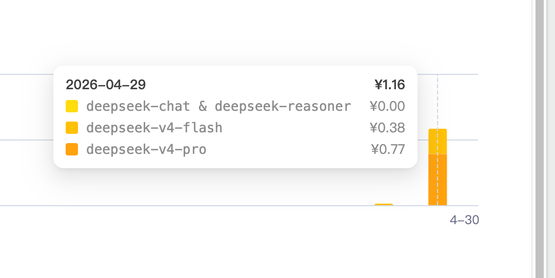DeepSeek V4实测-价格 - 国产替代 - LINUX DO