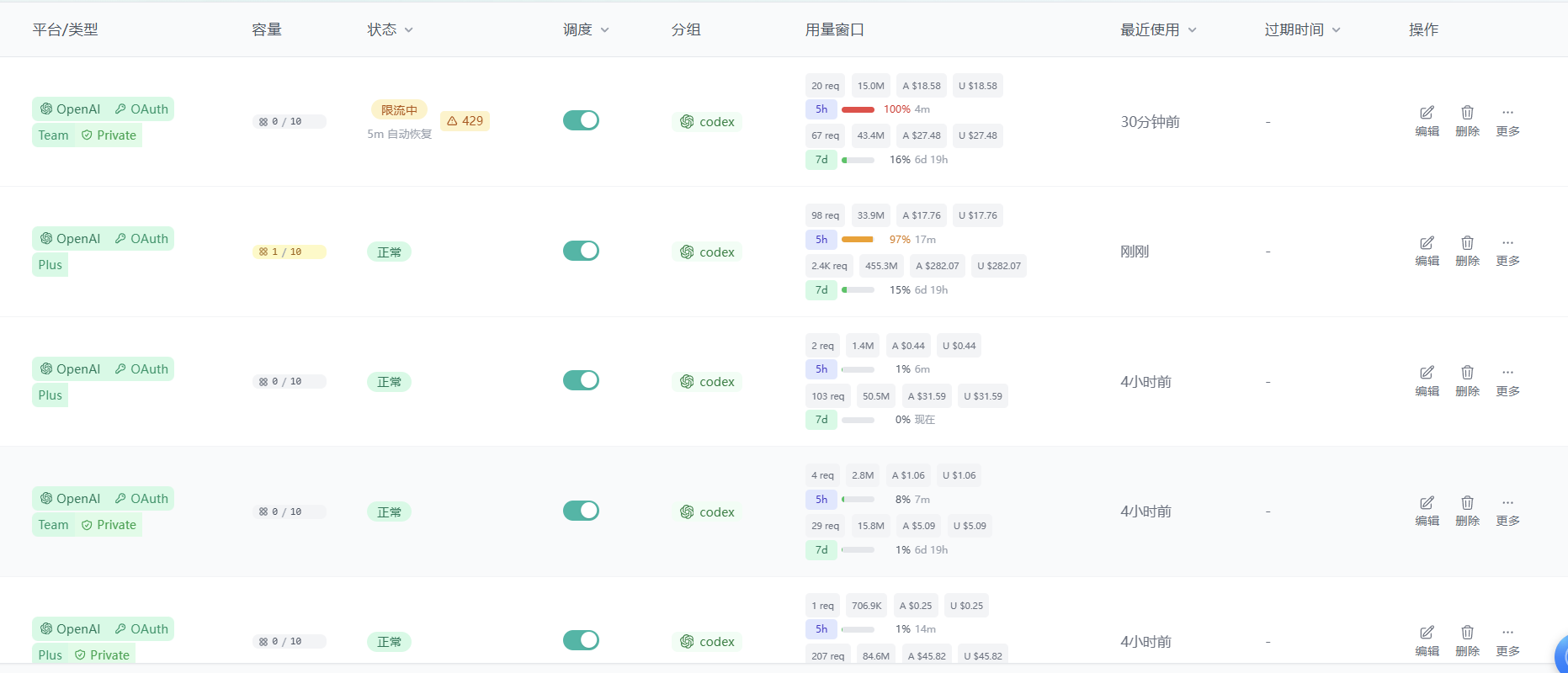 sub2api 要如何调整负载均衡策略？ - 开发调优 - LINUX DO
