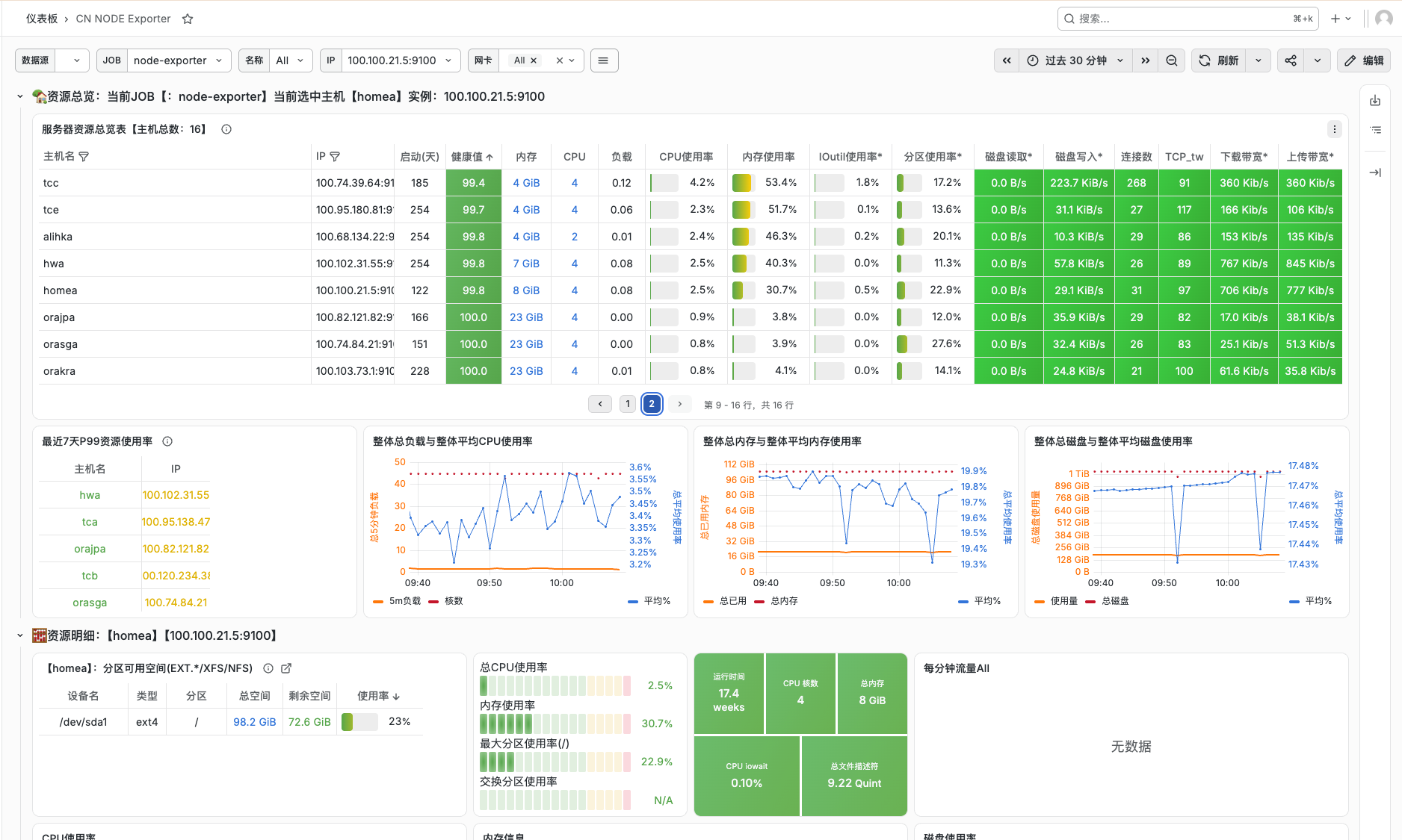 有三台免费的甲骨文4c24，不知道干点啥了 - 第 2 页 - 搞七捻三 - LINUX DO