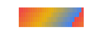 Gradient